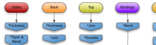 http://flatironfrets.com/wp-content/uploads/2012/11/Flow-Sample.jpg